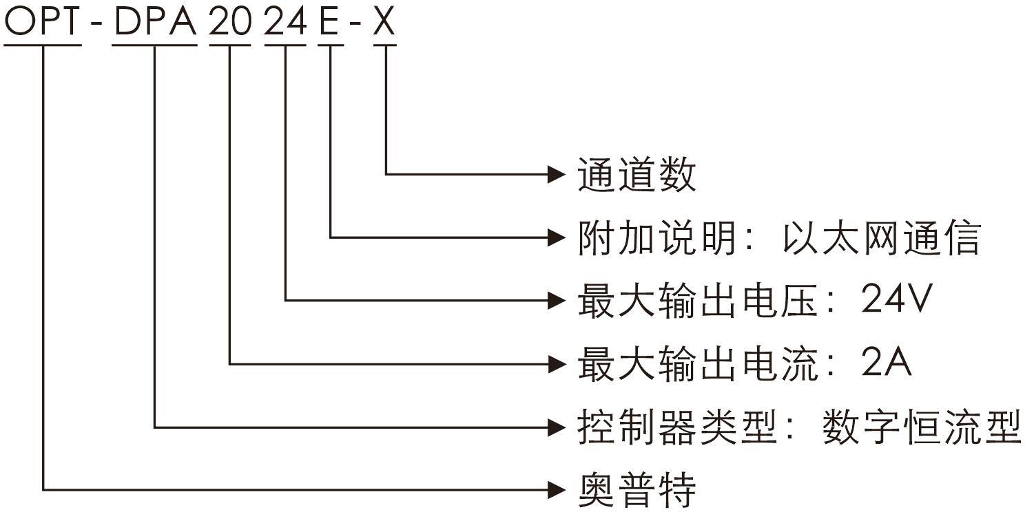 pp电子(中国游)官方网站