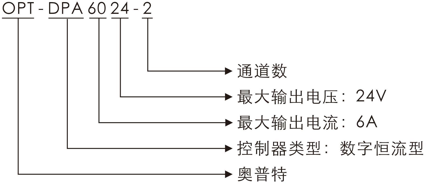 pp电子(中国游)官方网站