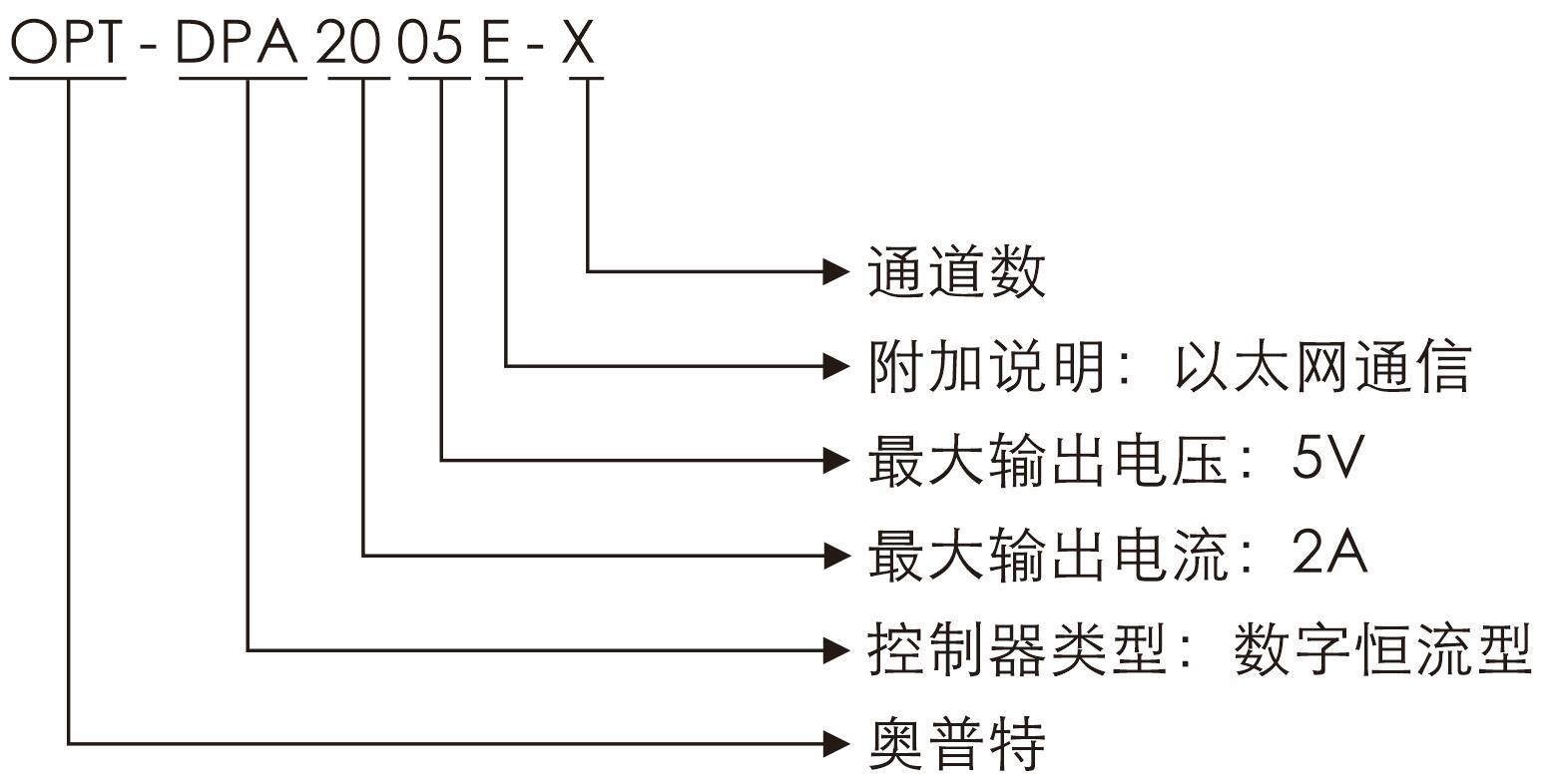 pp电子(中国游)官方网站