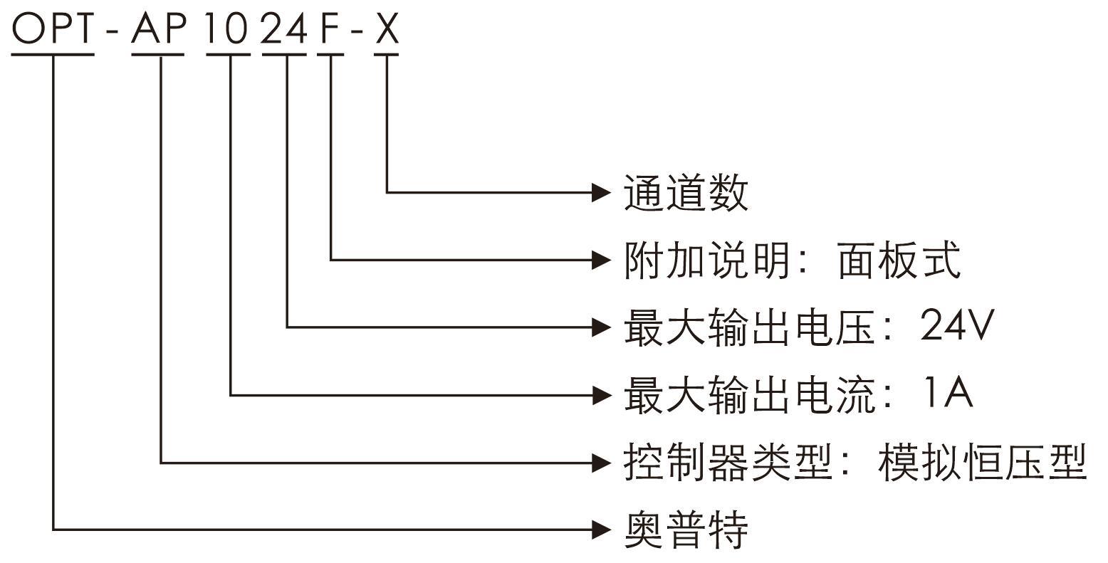 pp电子(中国游)官方网站