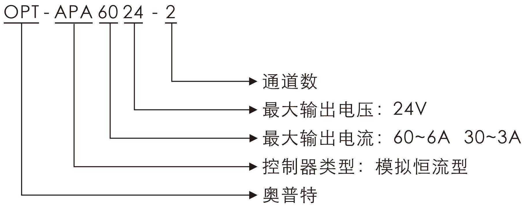 pp电子(中国游)官方网站