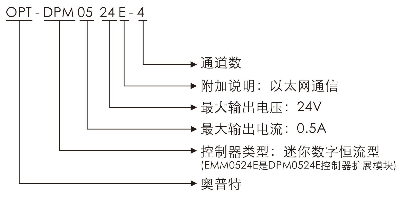 pp电子(中国游)官方网站