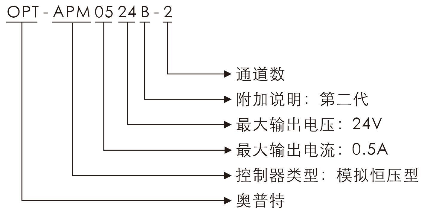 pp电子(中国游)官方网站