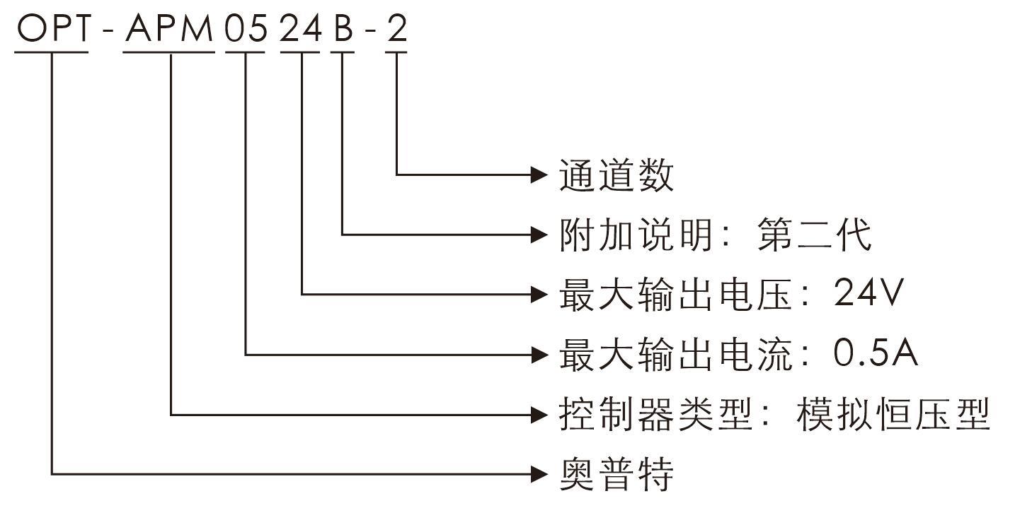 pp电子(中国游)官方网站