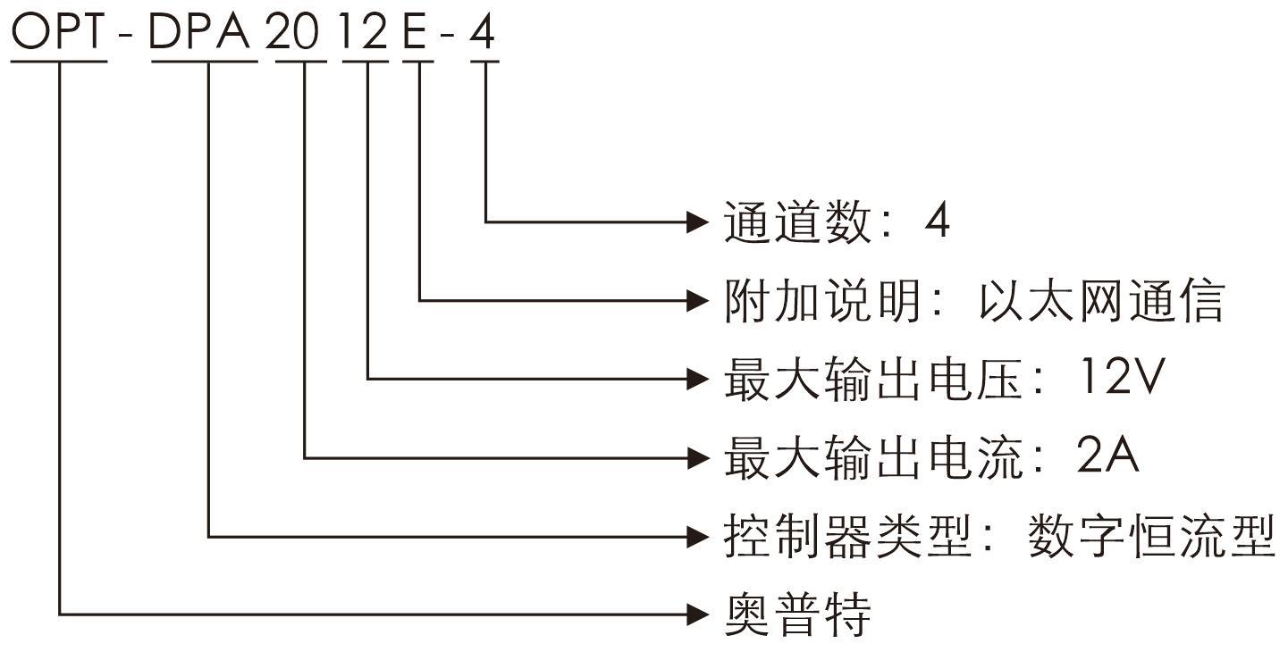 pp电子(中国游)官方网站