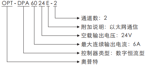 pp电子(中国游)官方网站