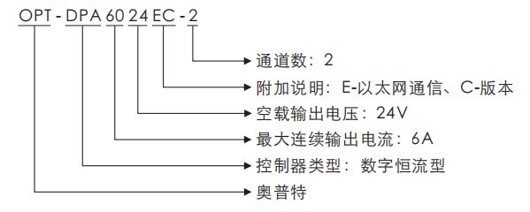 pp电子(中国游)官方网站