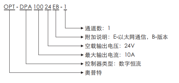 pp电子(中国游)官方网站