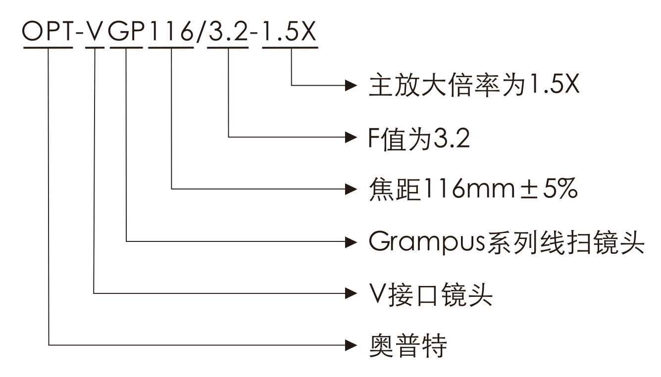 pp电子(中国游)官方网站