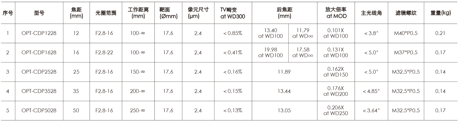 pp电子(中国游)官方网站