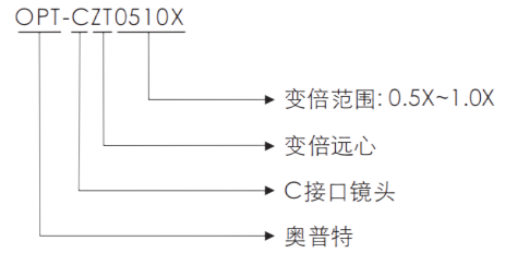 pp电子(中国游)官方网站