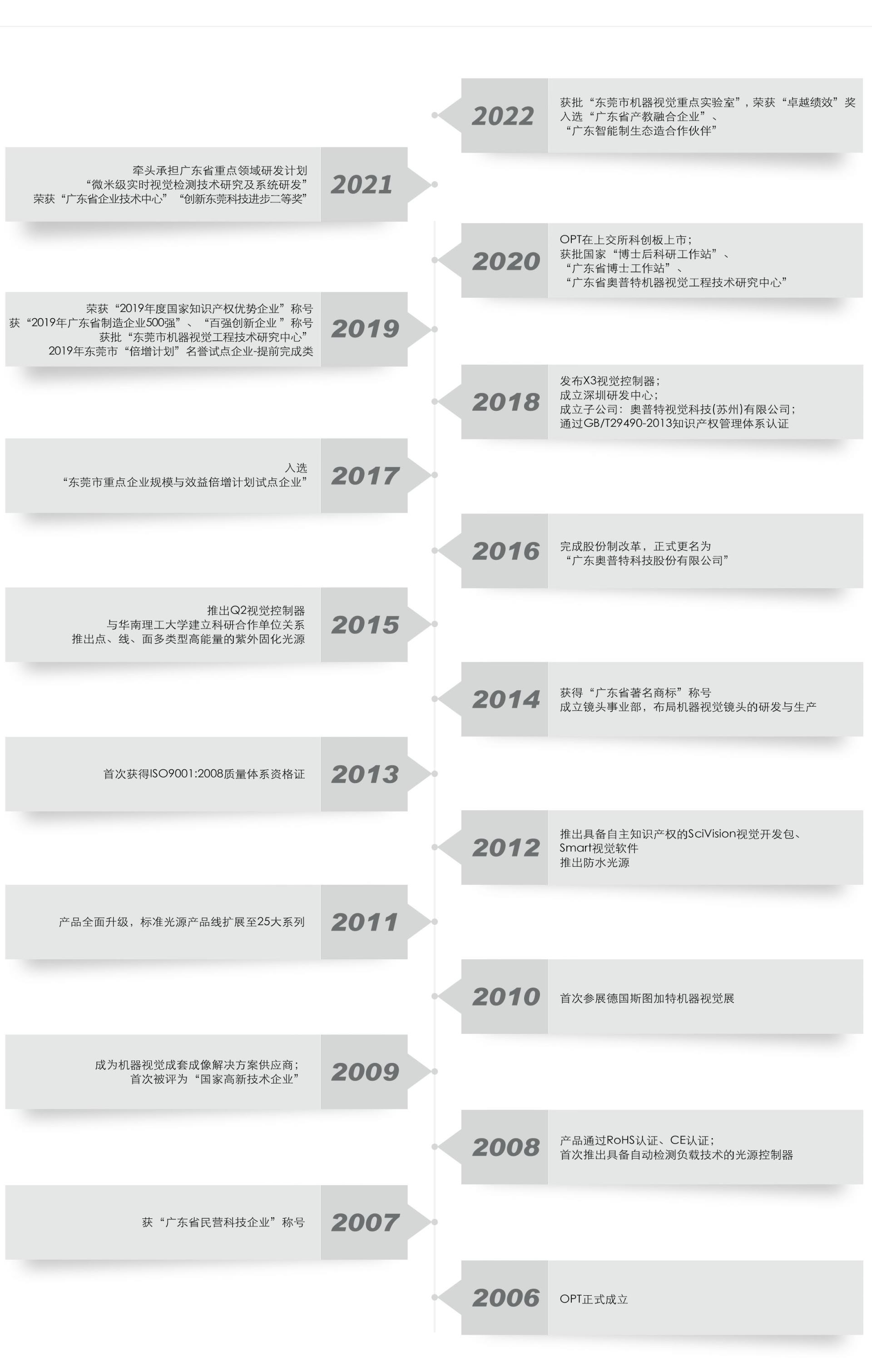 pp电子(中国游)官方网站