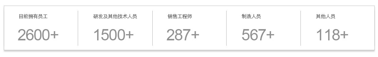 pp电子(中国游)官方网站